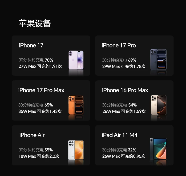 ugreen绿联-品质新体验,数码选绿联