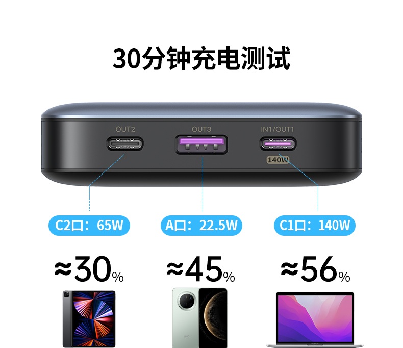 九重安全防护 过温/过流/短路保护 充电更安心