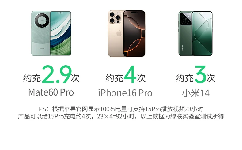 ugreen绿联-品质新体验,数码选绿联