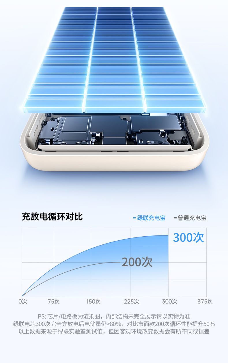 ugreen绿联-更专业更安心的数码品牌 ugreen绿联-更专业更安心的数码品牌