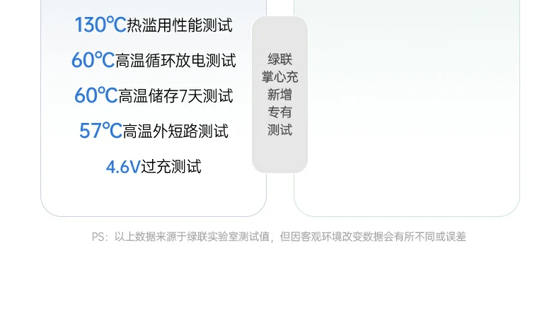 绿联pb512内置2颗车规级电芯安全耐用