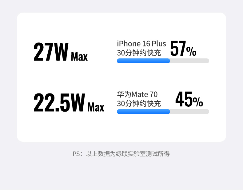 ugreen绿联-更专业更安心的数码品牌 ugreen绿联-更专业更安心的数码品牌