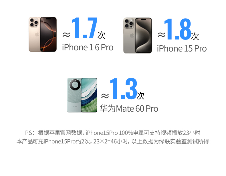 ugreen绿联-更专业更安心的数码品牌 ugreen绿联-更专业更安心的数码品牌