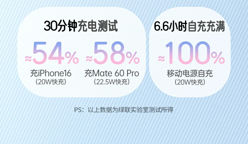 ugreen绿联-品质新体验,数码选绿联