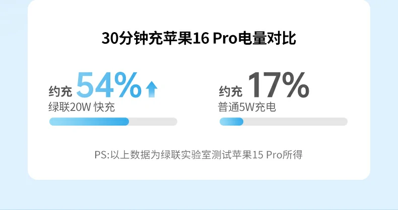 ugreen绿联-品质新体验,数码选绿联