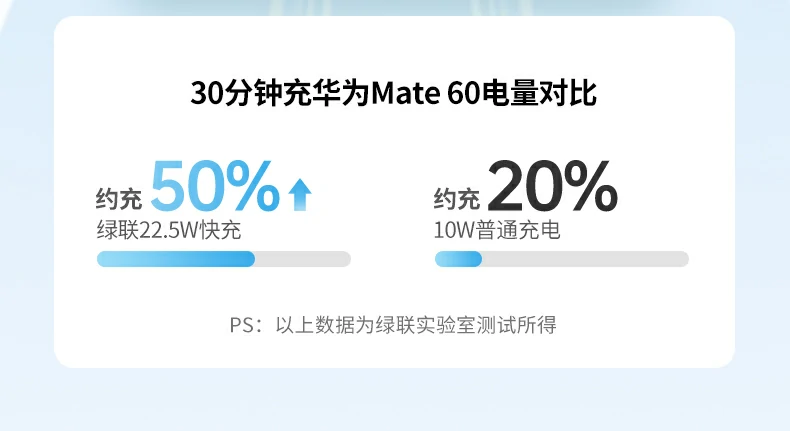 ugreen绿联-品质新体验,数码选绿联