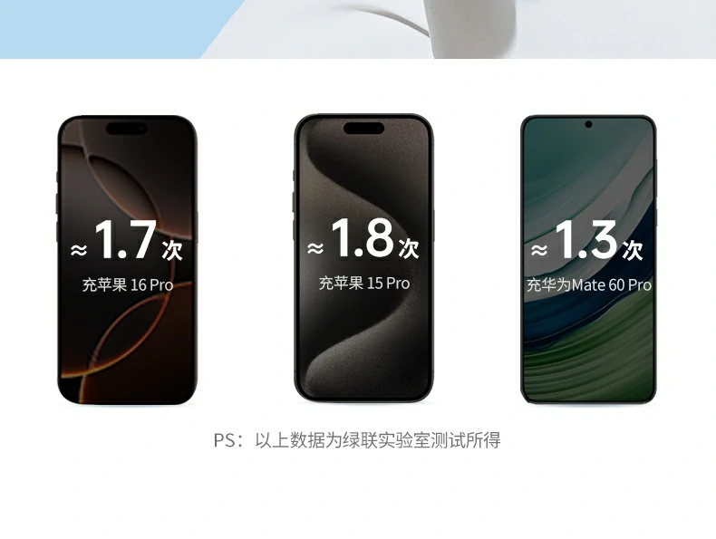 ugreen绿联-品质新体验,数码选绿联
