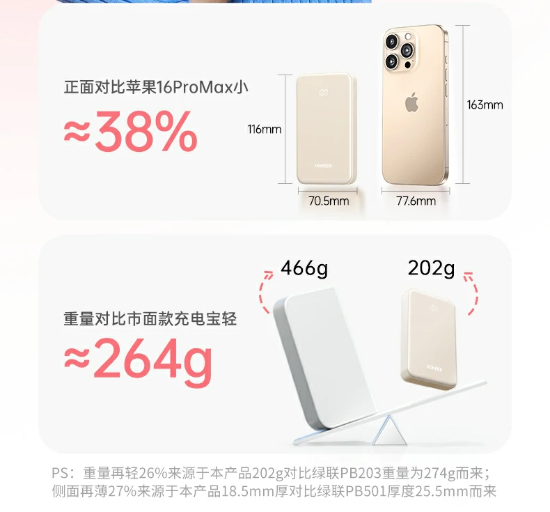 ugreen绿联-品质新体验,数码选绿联