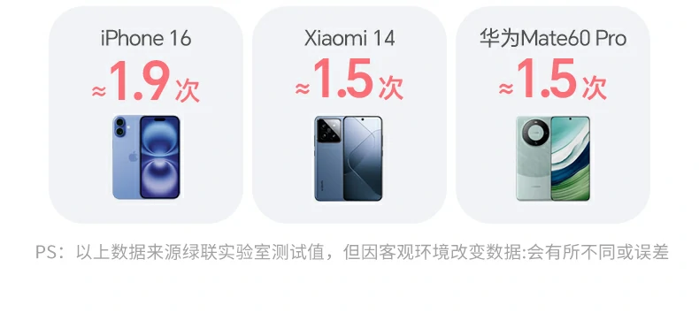 ugreen绿联-品质新体验,数码选绿联