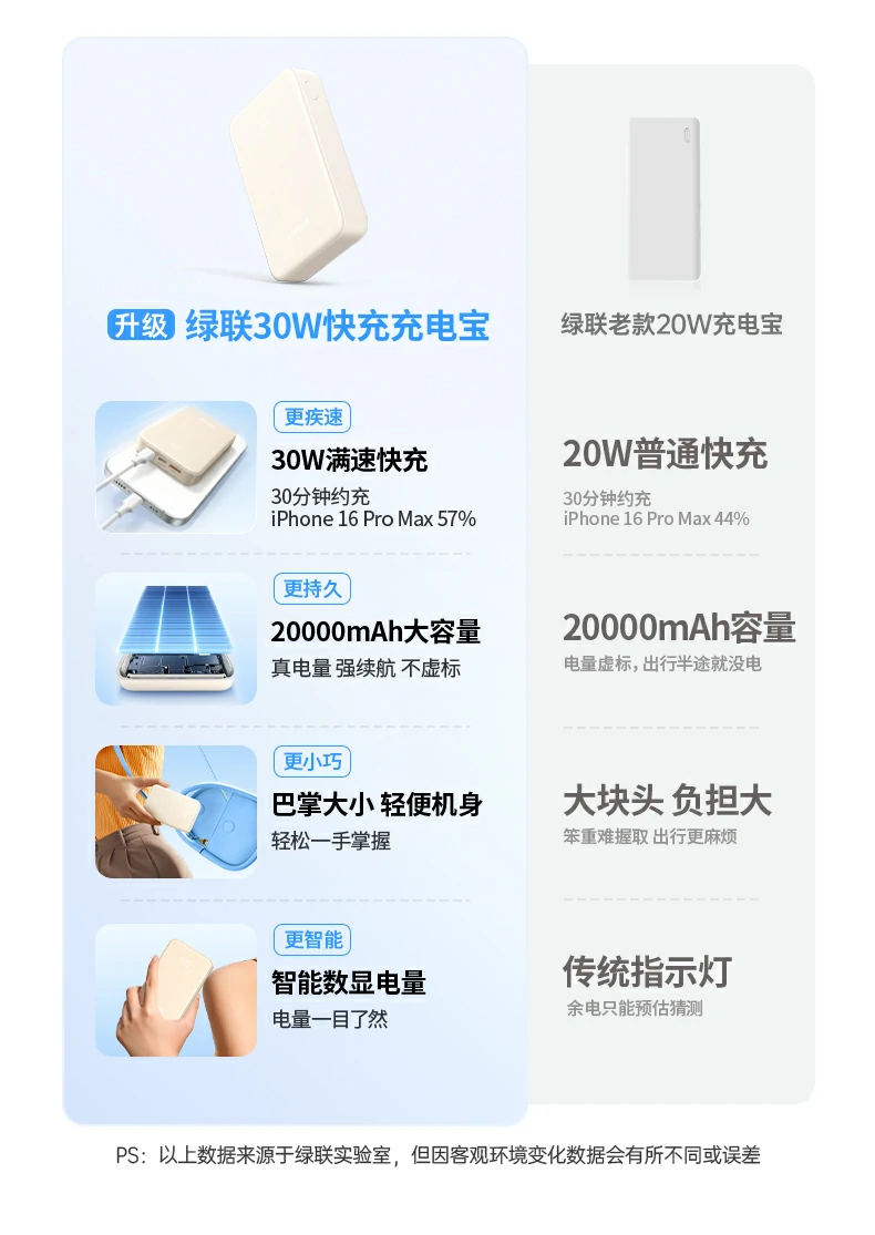 ugreen绿联-品质新体验,数码选绿联