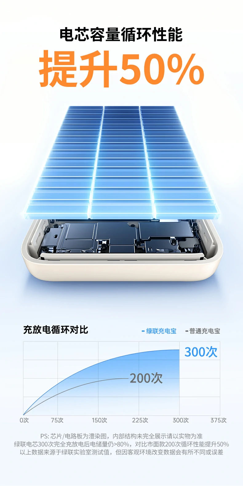 ugreen绿联-品质新体验,数码选绿联