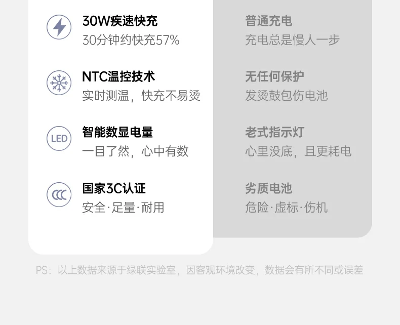 ugreen绿联-品质新体验,数码选绿联