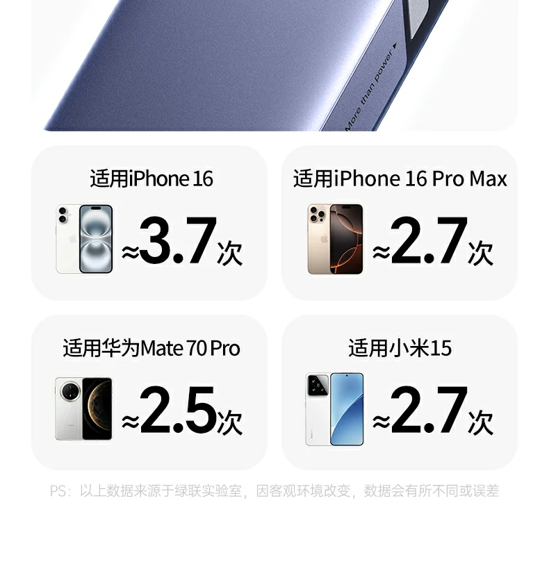 ugreen绿联-品质新体验,数码选绿联