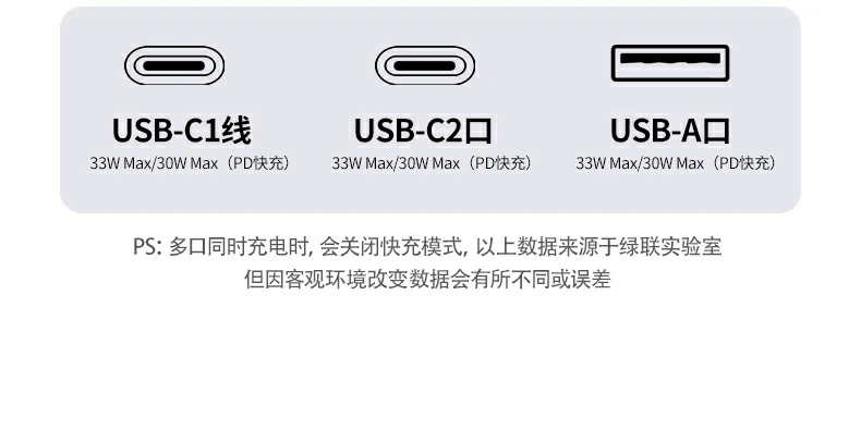 ugreen绿联-品质新体验,数码选绿联