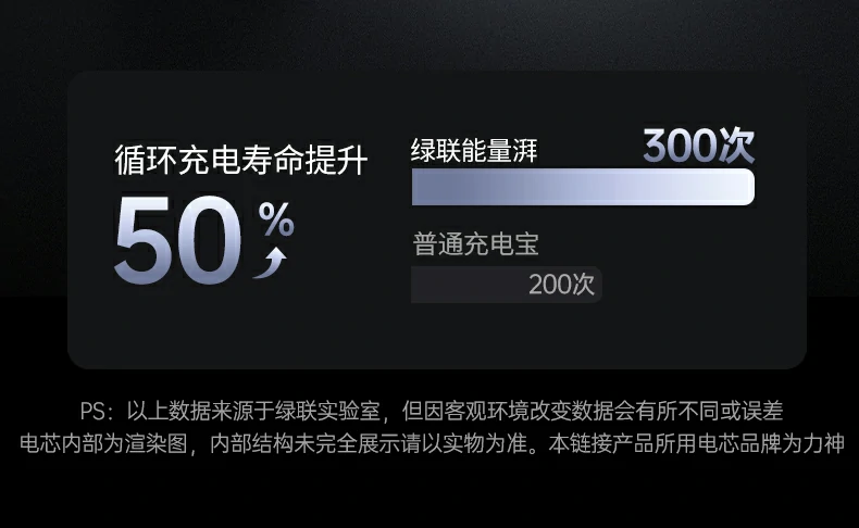 ugreen绿联-品质新体验,数码选绿联