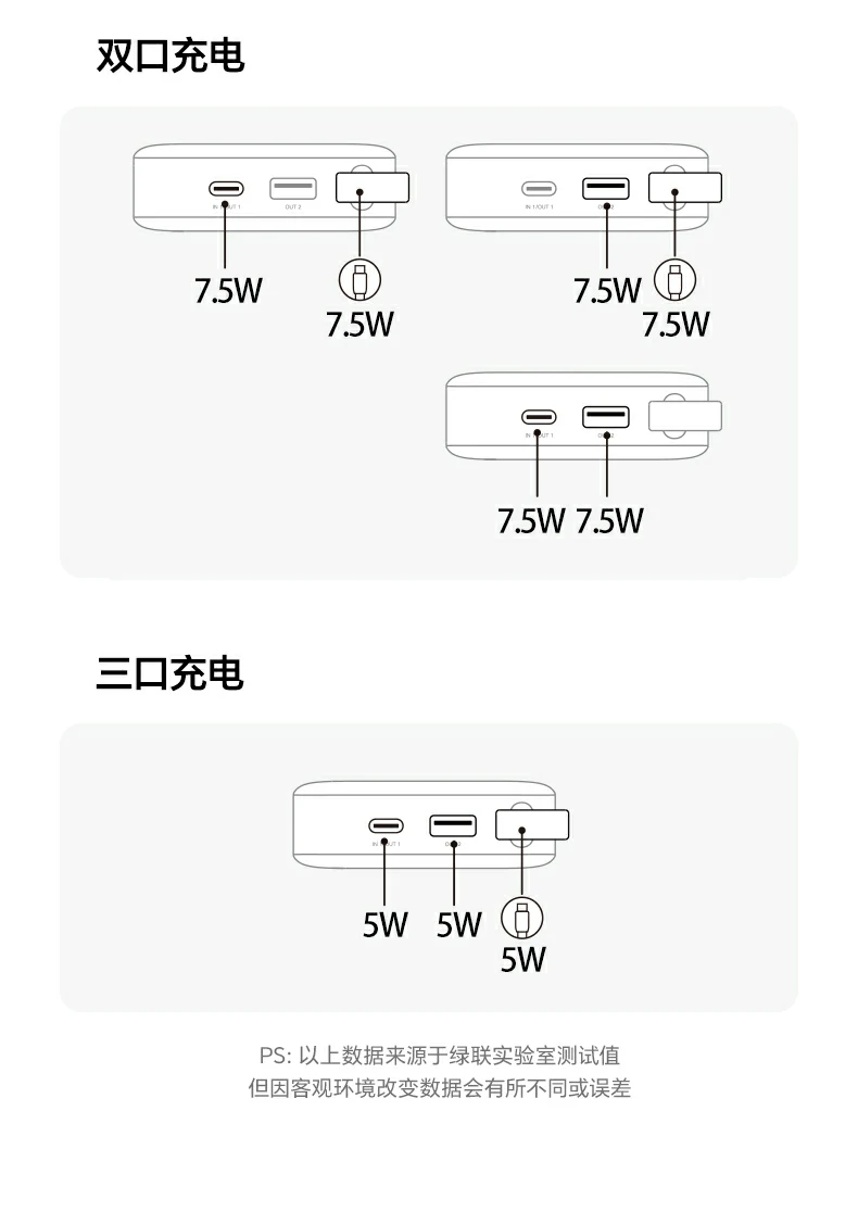ugreen绿联-品质新体验,数码选绿联