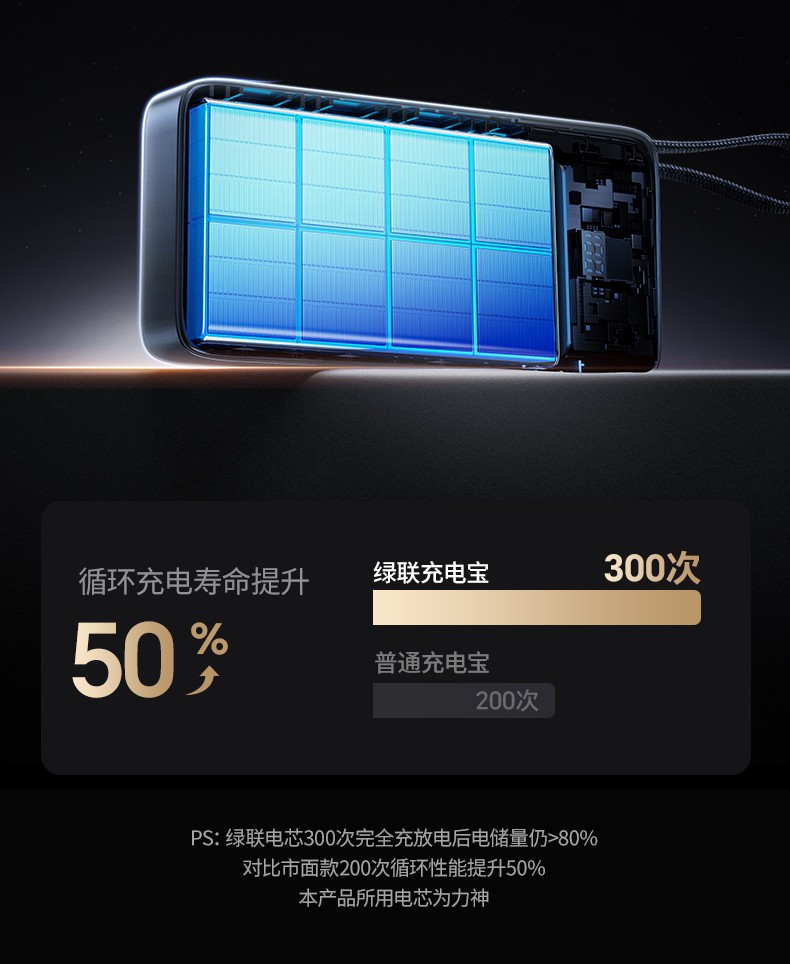 ugreen绿联-更专业更安心的数码品牌 ugreen绿联-更专业更安心的数码品牌