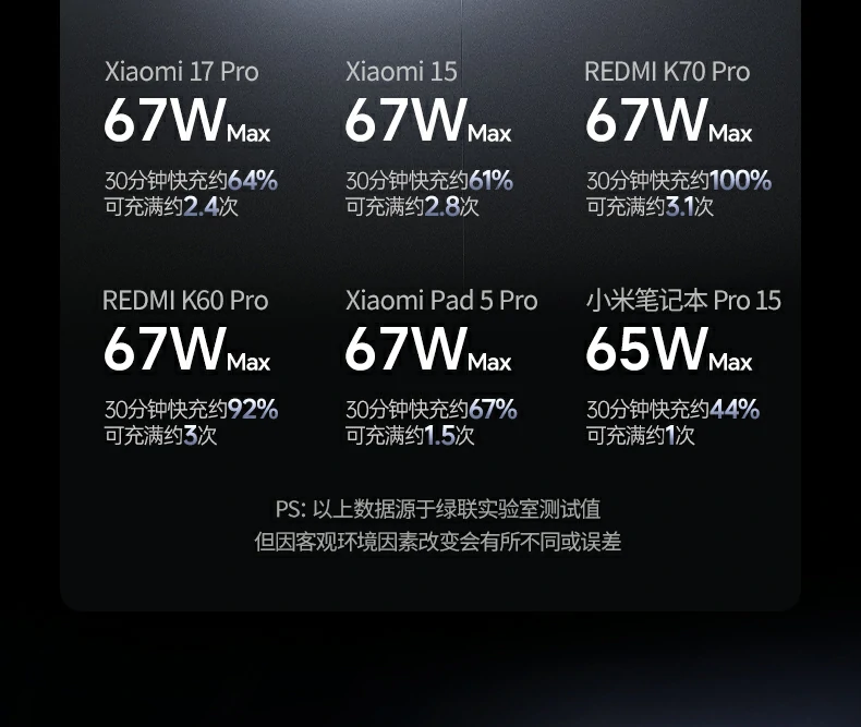 ugreen绿联-品质新体验,数码选绿联