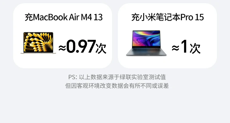 ugreen绿联-品质新体验,数码选绿联