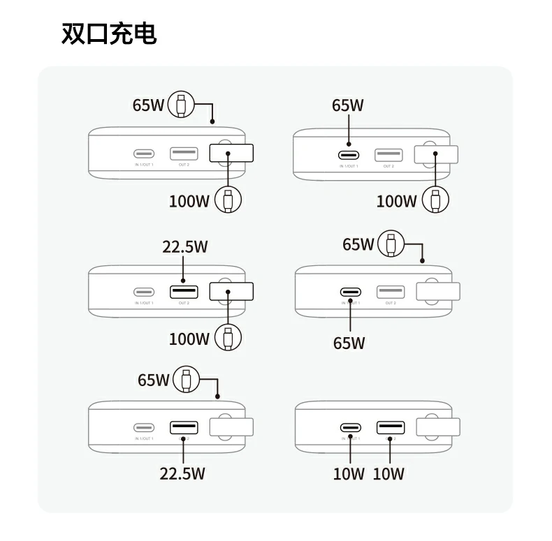 绿联pb552 输出功能与功率解析 绿联pb552 输出功能与功率解析