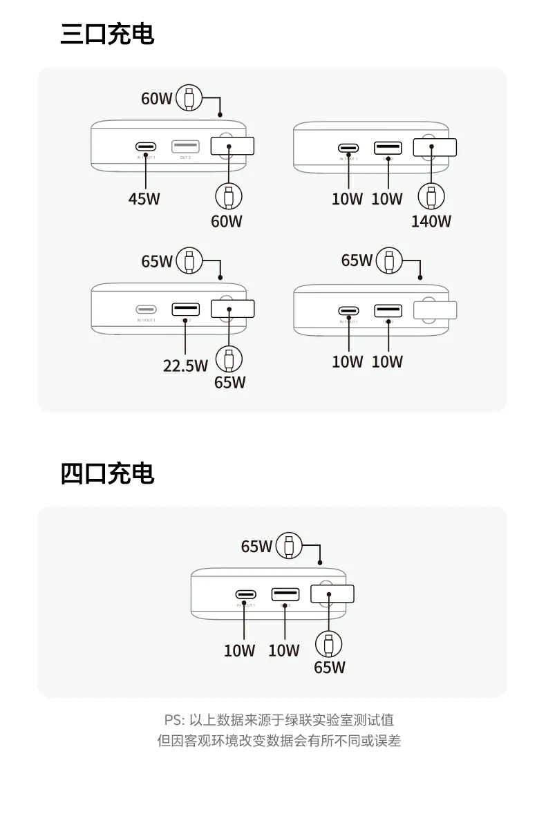 绿联pb552 全面适配多品牌设备 绿联pb552 全面适配多品牌设备