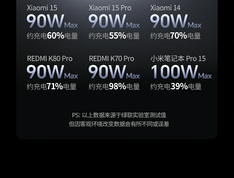 ugreen绿联-品质新体验,数码选绿联