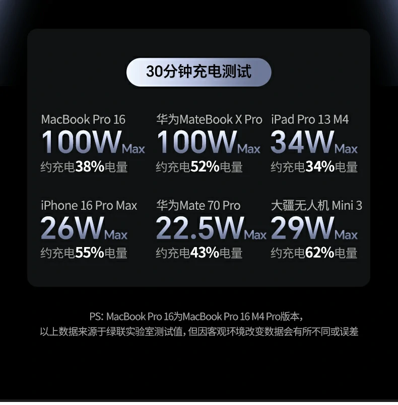 ugreen绿联-品质新体验,数码选绿联