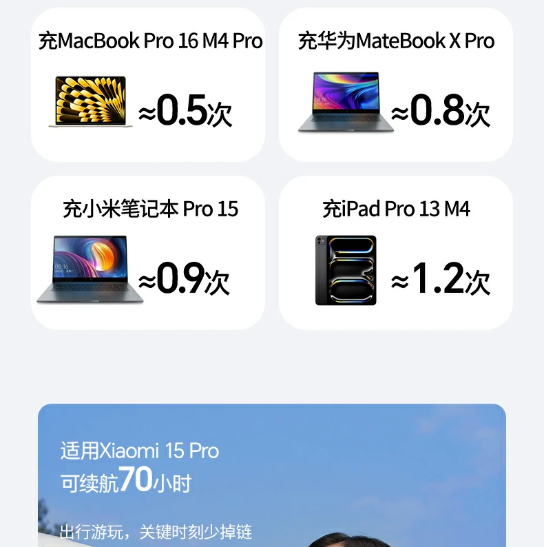ugreen绿联-品质新体验,数码选绿联