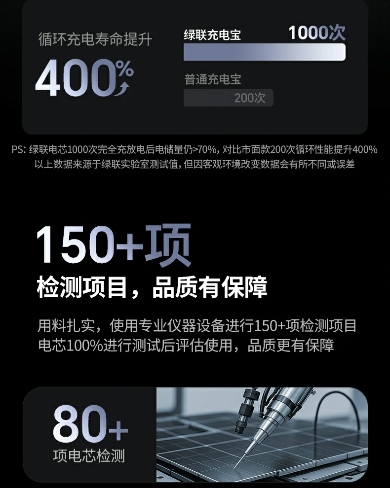 ugreen绿联-品质新体验,数码选绿联
