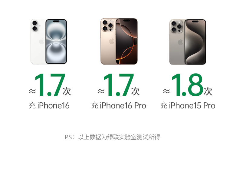 ugreen绿联-更专业更安心的数码品牌