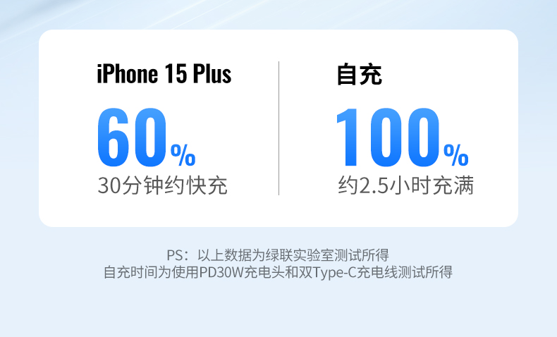 ugreen绿联-更专业更安心的数码品牌