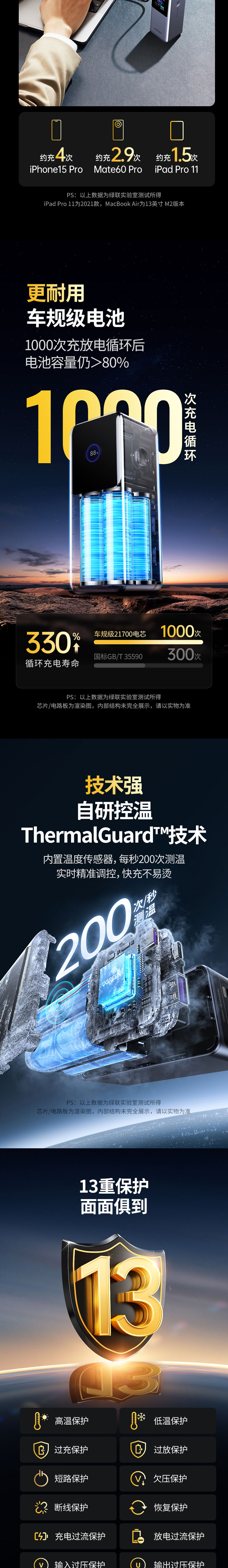 ugreen绿联-更专业更安心的数码品牌