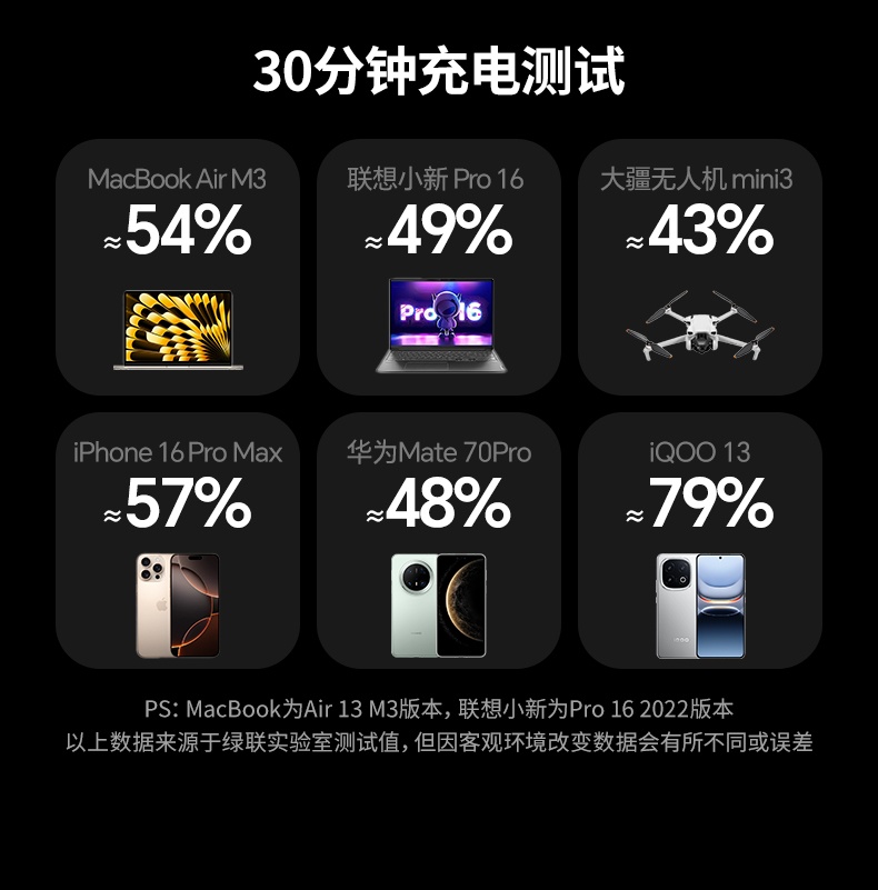 ugreen绿联-更专业更安心的数码品牌