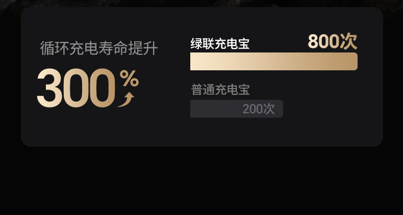 ugreen绿联-更专业更安心的数码品牌
