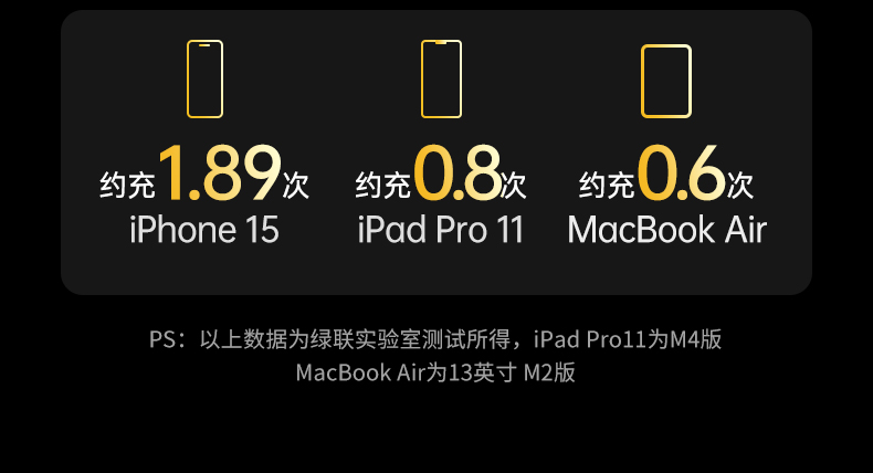 支持小电流模式 耳机/手环安全充电 支持小电流模式 耳机/手环安全充电