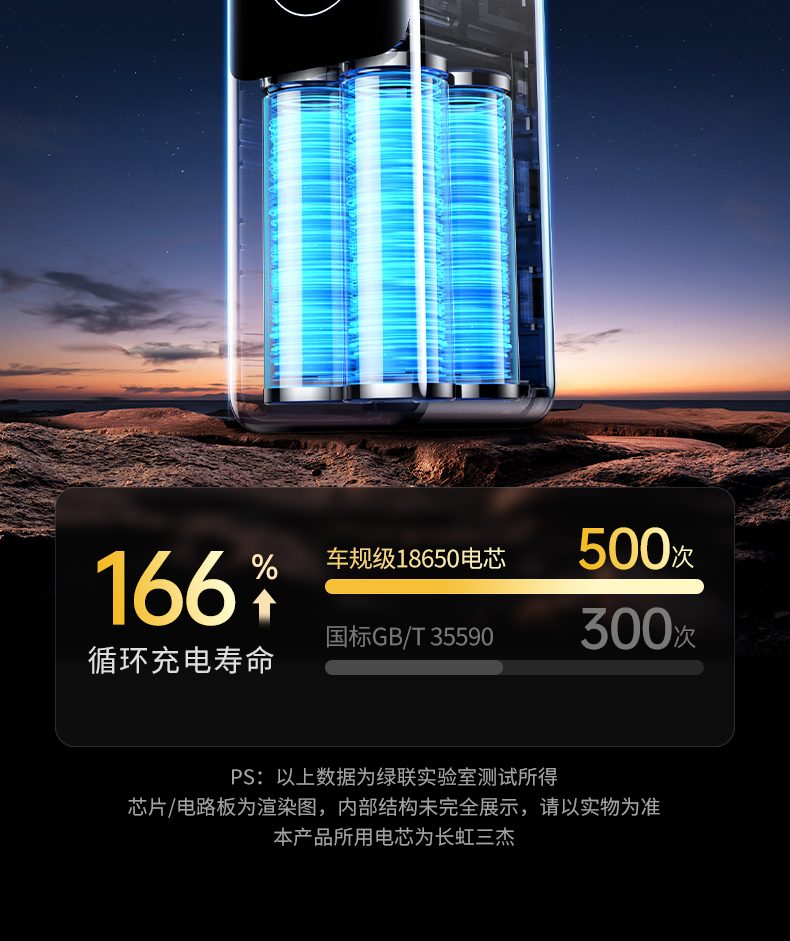支持100w 22.5w功率分配 双设备快充 支持100w 22.5w功率分配 双设备快充