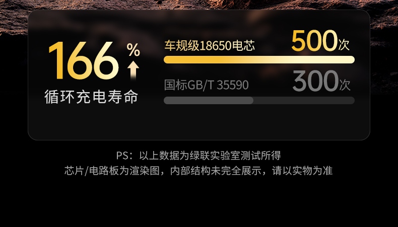 通过ce/fcc认证 国际旅行放心使用 通过ce/fcc认证 国际旅行放心使用