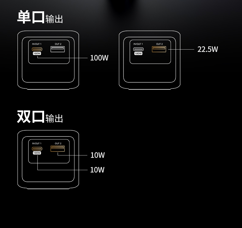 绿联pb724 支持pdo编程 专业设备快充 绿联pb724 支持pdo编程 专业设备快充