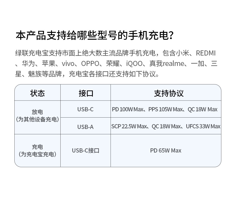 绿联100w充电宝 多场景通用电力方案 绿联100w充电宝 多场景通用电力方案