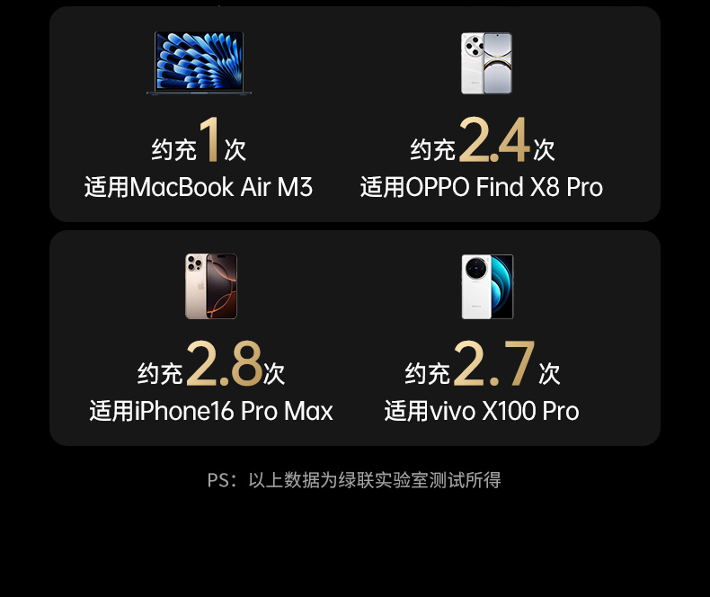 ugreen绿联-更专业更安心的数码品牌