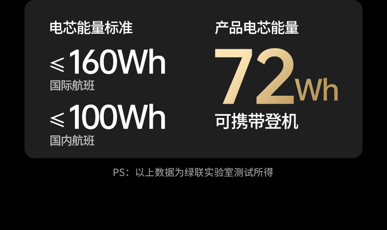 ugreen绿联-更专业更安心的数码品牌