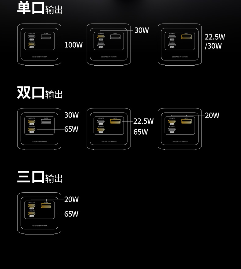 ugreen绿联-更专业更安心的数码品牌