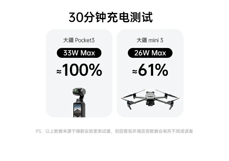 完整配件套装 - 开箱即用,无需额外采购 绿联pb728 开箱内容:移动电源 说明书 保修卡