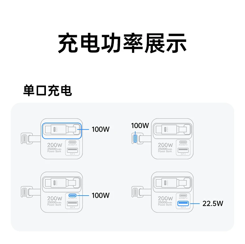 游戏设备充电 - 为手柄/设备提供稳定电力 绿联pb728 游戏设备充电,为游戏手柄/设备续航