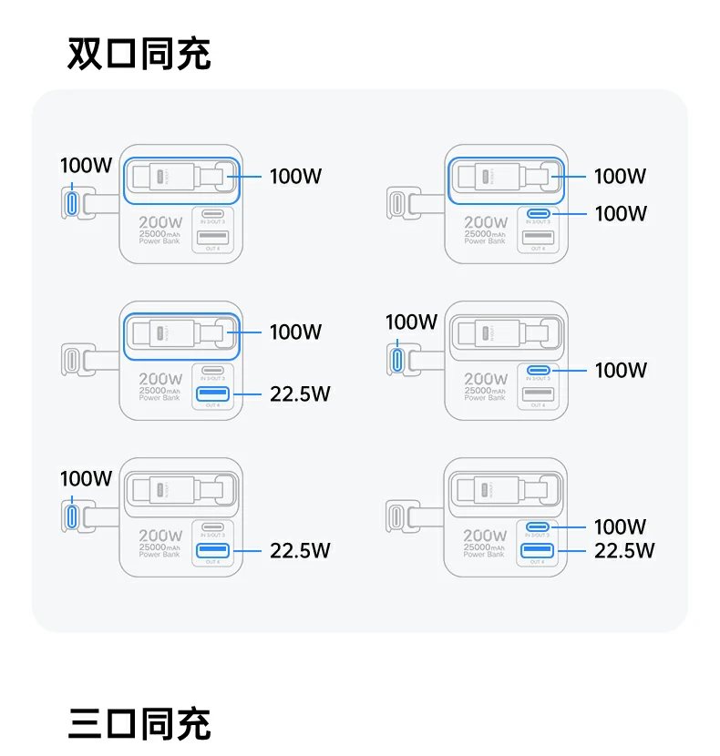 智能家居适配 - 为智能设备提供便捷电力 绿联pb728 智能家居设备充电场景