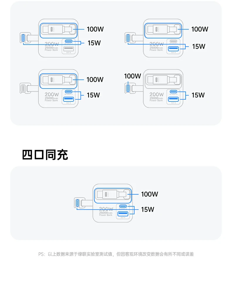 多设备同充 - 三设备同时快充,效率翻倍 绿联pb728 多设备同时工作,无卡顿演示
