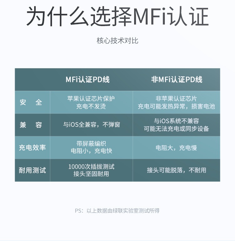 绿联us304 加厚0.8mm网尾结构 抗弯折不易断