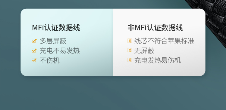 绿联us304 数据线外观细节展示