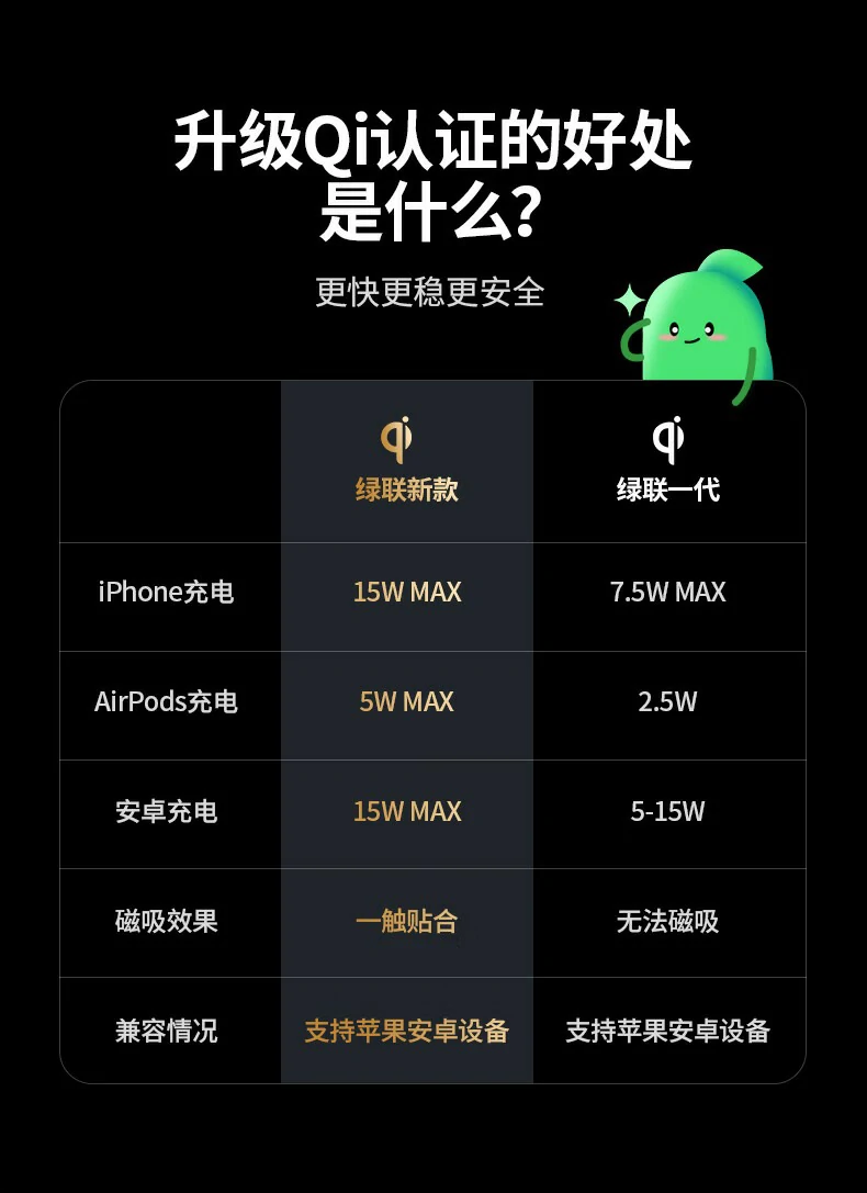ugreen绿联-品质新体验,数码选绿联
