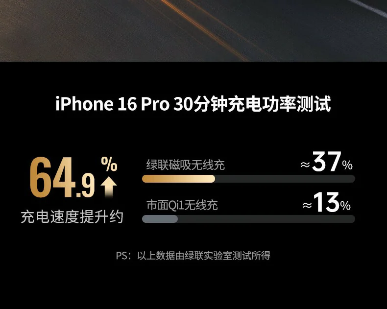 ugreen绿联-品质新体验,数码选绿联